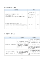 지적장애아동의 여가활동을 통한 사회적응 프로그램-6