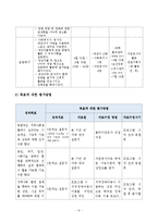 지적장애아동의 여가활동을 통한 사회적응 프로그램-9