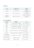 지적장애아동의 여가활동을 통한 사회적응 프로그램-12