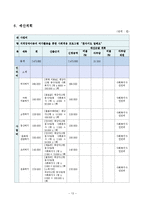 지적장애아동의 여가활동을 통한 사회적응 프로그램-13