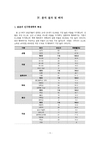 대체휴일제가 관광행태 변화에 미치는 영향-6
