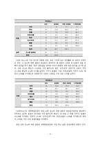 대체휴일제가 관광행태 변화에 미치는 영향-10