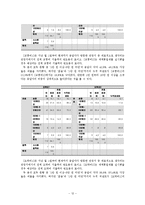 대체휴일제가 관광행태 변화에 미치는 영향-13