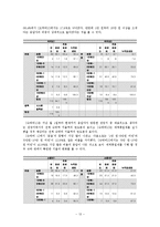 대체휴일제가 관광행태 변화에 미치는 영향-14