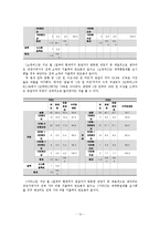 대체휴일제가 관광행태 변화에 미치는 영향-15