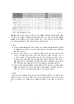 한국사회 노인빈곤, 독거노인 문제와 해결방안-2