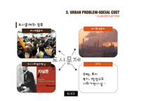 사회적 비용의 발생과 대처방안-6