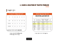 사회적 비용의 발생과 대처방안-13