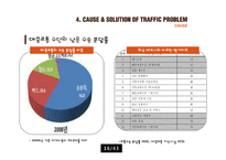 사회적 비용의 발생과 대처방안-16