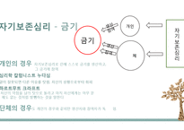 자기보존으로 해석하는 터부-6