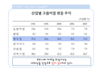 제조업과 서비스업 공동 발전 방안-4