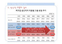 제조업과 서비스업 공동 발전 방안-5