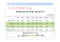 제조업과 서비스업 공동 발전 방안-6