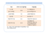 제조업과 서비스업 공동 발전 방안-10