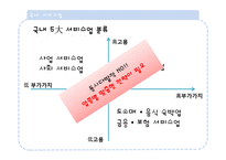 제조업과 서비스업 공동 발전 방안-12