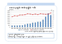 제조업과 서비스업 공동 발전 방안-19