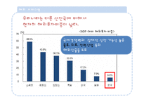 제조업과 서비스업 공동 발전 방안-20