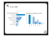 정부와 기업간 SNS 비교 및 개선방안-11