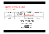 자주국방의 한계성 고찰-12