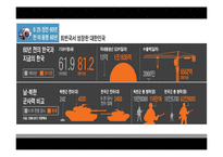 자주국방의 한계성 고찰-15