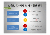 중일관계의 이슈와 전망-15