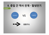 중일관계의 이슈와 전망-16