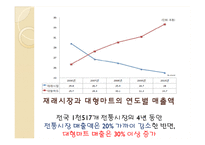 SSM과 대형마트 규제-10