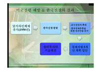 제2차 세계대전후 일본경제의 발전단계-7