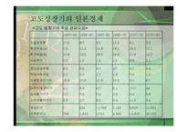제2차 세계대전후 일본경제의 발전단계-11