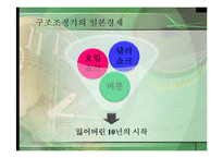 제2차 세계대전후 일본경제의 발전단계-12