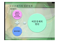 제2차 세계대전후 일본경제의 발전단계-15