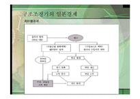 제2차 세계대전후 일본경제의 발전단계-16