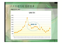 제2차 세계대전후 일본경제의 발전단계-19