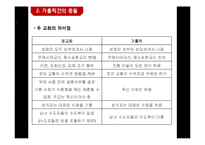 종교간의 충돌과 조화-11