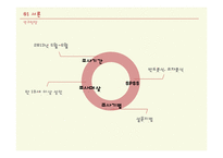 대체휴일제가 관광행태 변화에 미치는 영향-4
