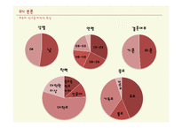 대체휴일제가 관광행태 변화에 미치는 영향-10