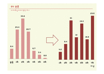 대체휴일제가 관광행태 변화에 미치는 영향-13