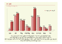 대체휴일제가 관광행태 변화에 미치는 영향-16