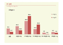 대체휴일제가 관광행태 변화에 미치는 영향-20