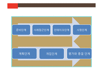 사회복지의 미시적 실천 및 학교사회복지-6