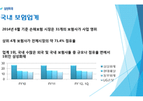 삼성화재 경영분석과 마케팅전략분석및 삼성화재 SWOT분석과 삼성화재 개선방안및 전략아이디어제안 레포트-8