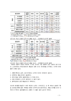 현대자동차 품질경영(TQM) 사례분석과 현대자동차 PDCA싸이클을 통한 품질분석및 경쟁사와 비교분석 보고서-5
