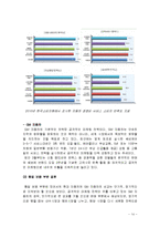 현대자동차 품질경영(TQM) 사례분석과 현대자동차 PDCA싸이클을 통한 품질분석및 경쟁사와 비교분석 보고서-16