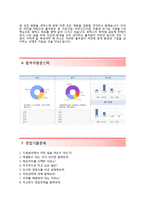 (풀무원자기소개서 + 면접족보) 풀무원(생산관리)자소서 [풀무원합격자기소개서풀무원자소서항목]-4