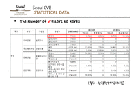 서울과 라스베가스의 CVB 비교(영문)-11