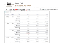 서울과 라스베가스의 CVB 비교(영문)-14