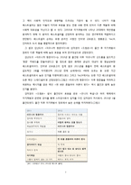 자기계발서와 이상적인 20대상에 대하여-7