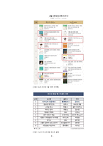 자기계발서와 이상적인 20대상에 대하여-8