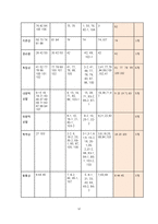 자기계발서와 이상적인 20대상에 대하여-12
