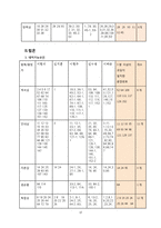 자기계발서와 이상적인 20대상에 대하여-13